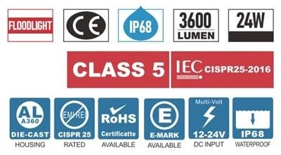 Black Lens Flood Work Light best